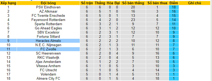 Nhận định, soi kèo Heracles Almelo vs Zwolle, 19h30 ngày 01/10 - Ảnh 4