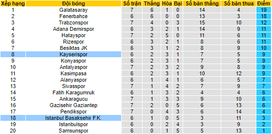 Nhận định, soi kèo Kayserispor vs Istanbul Basaksehir, 00h00 ngày 3/10 - Ảnh 4
