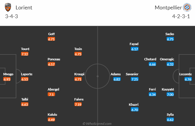 Nhận định, soi kèo Lorient vs Montpellier, 22h05 ngày 1/10 - Ảnh 4
