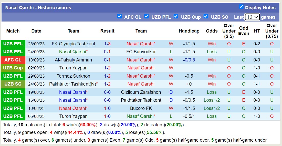 Nhận định, soi kèo Nasaf Qarshi vs Al-Sadd, 23h00 ngày 02/10 - Ảnh 1