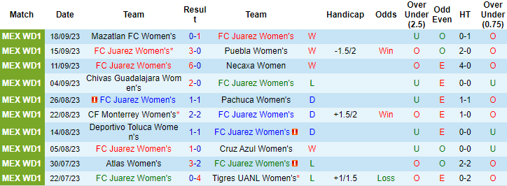 Nhận định, soi kèo Nữ Juarez vs Nữ Queretaro, 9h06 ngày 2/10 - Ảnh 1