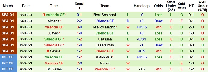 Nhận định, soi kèo Real Betis vs Valencia, 2h00 ngày 2/10 - Ảnh 2