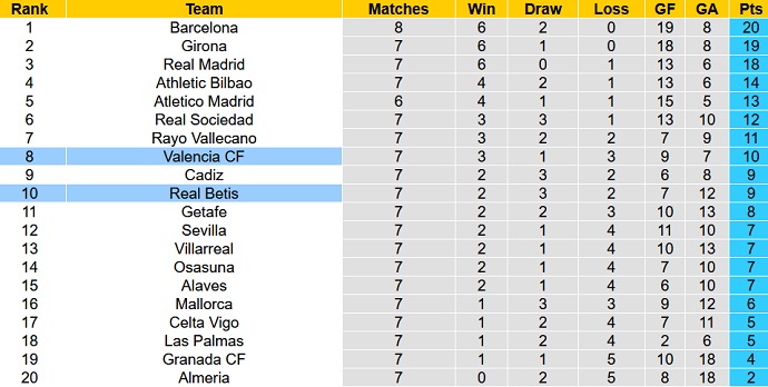 Nhận định, soi kèo Real Betis vs Valencia, 2h00 ngày 2/10 - Ảnh 4
