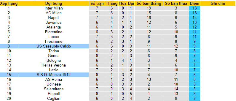 Nhận định, soi kèo Sassuolo vs Monza, 23h30 ngày 2/10 - Ảnh 5