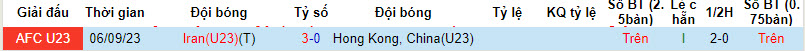Nhận định, soi kèo U23 Iran vs U23 Hồng Kông, 18h30 ngày 01/10 - Ảnh 3