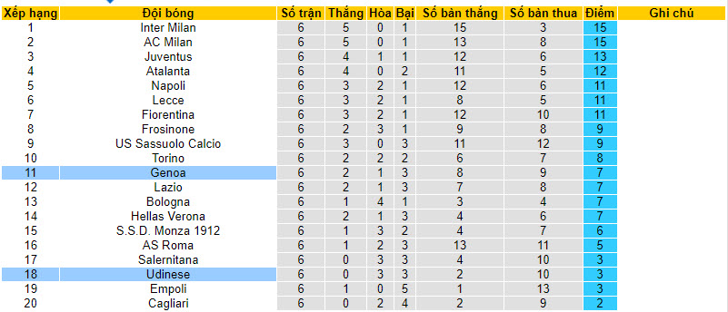 Nhận định, soi kèo Udinese vs Genoa, 20h ngày 01/10 - Ảnh 5