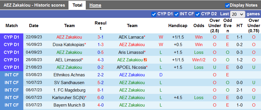 Nhận định, soi kèo AEZ Zakakiou vs Pafos, 22h59 ngày 2/10 - Ảnh 1