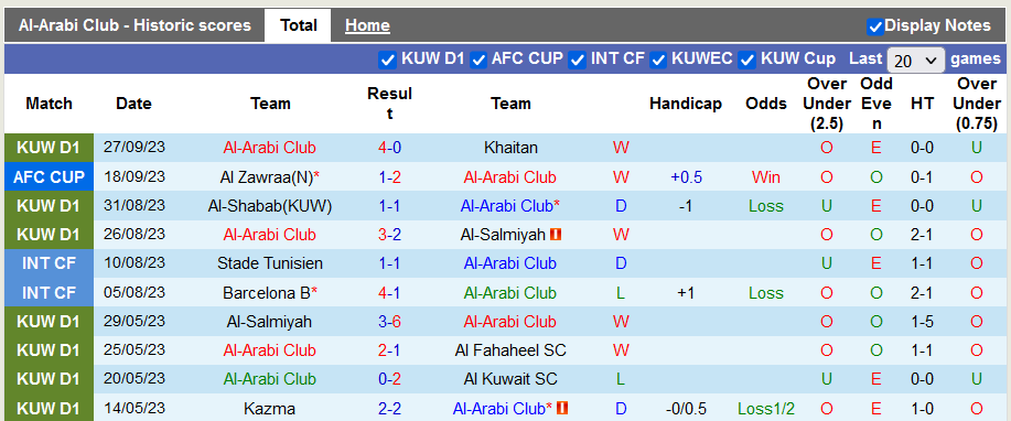 Nhận định, soi kèo Al-Arabi vs Nejmeh, 22h59 ngày 2/10 - Ảnh 1