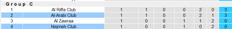 Nhận định, soi kèo Al-Arabi vs Nejmeh, 22h59 ngày 2/10 - Ảnh 3