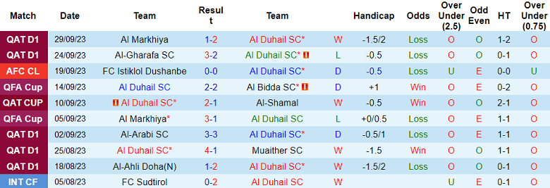 Nhận định, soi kèo Al Duhail vs Persepolis, 1h00 ngày 3/10 - Ảnh 1