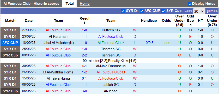 Nhận định, soi kèo Al Foutoua vs Al-Ahed, 22h59 ngày 2/10 - Ảnh 1