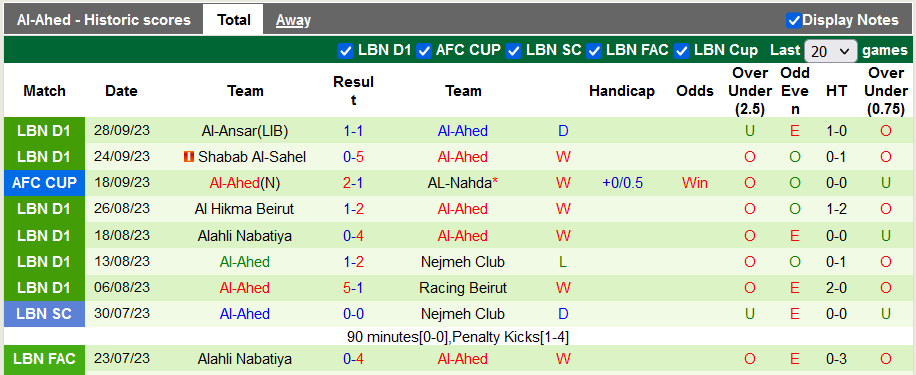 Nhận định, soi kèo Al Foutoua vs Al-Ahed, 22h59 ngày 2/10 - Ảnh 2