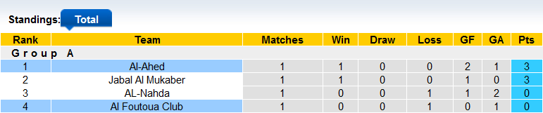 Nhận định, soi kèo Al Foutoua vs Al-Ahed, 22h59 ngày 2/10 - Ảnh 3