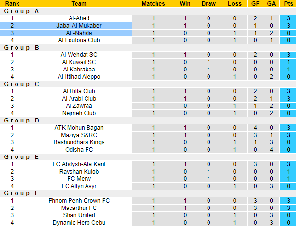 Nhận định, soi kèo AL-Nahda vs Jabal Al Mukaber, 0h00 ngày 3/10 - Ảnh 3