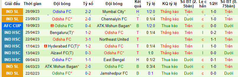 Nhận định, soi kèo Bashundhara Kings vs Odisha, 19h ngày 02/10 - Ảnh 2