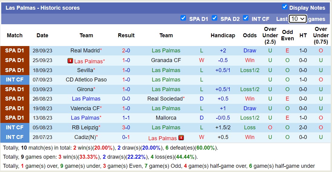 Nhận định, soi kèo Fiorentina vs Cagliari, 1h45 ngày 3/10 - Ảnh 1