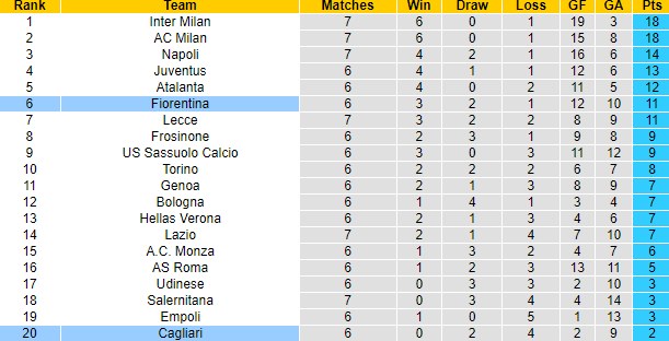 Nhận định, soi kèo Las Palmas vs Celta Vigo, 2h00 ngày 3/10 - Ảnh 6