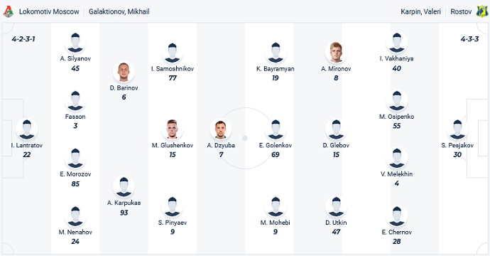 Nhận định, soi kèo Lokomotiv Moscow vs FK Rostov, 21h15 ngày 3/10 - Ảnh 4