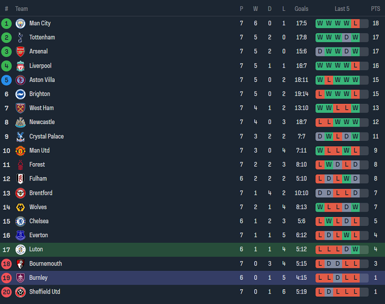 Nhận định, soi kèo Luton Town vs Burnley, 01h30 ngày 4/10 - Ảnh 4