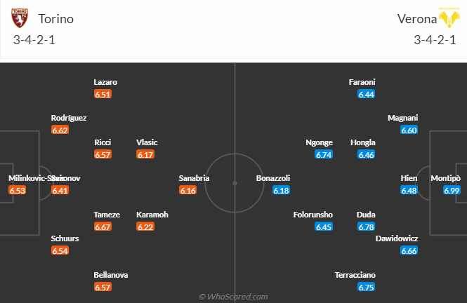 Nhận định, soi kèo Torino vs Hellas Verona, 23h30 ngày 2/10 - Ảnh 4