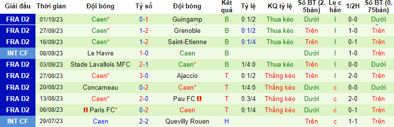 Nhận định, soi kèo Bordeaux vs Caen, 23h45 ngày 03/10 - Ảnh 2