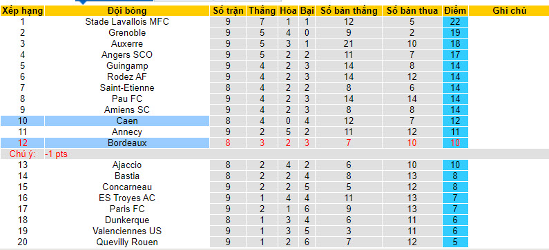Nhận định, soi kèo Bordeaux vs Caen, 23h45 ngày 03/10 - Ảnh 4