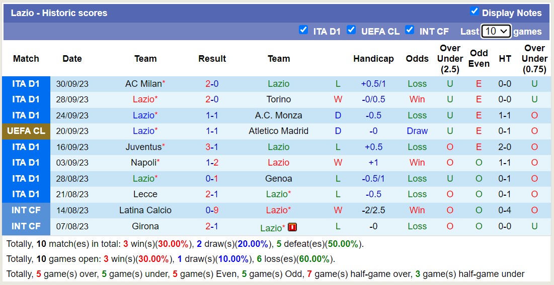 Nhận định, soi kèo Celtic vs Lazio, 02h00 ngày 05/10 - Ảnh 2