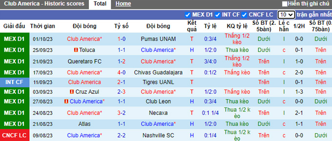 Nhận định, soi kèo Club America vs Pachuca, 10h00 ngày 4/10 - Ảnh 1