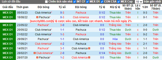 Nhận định, soi kèo Club America vs Pachuca, 10h00 ngày 4/10 - Ảnh 3