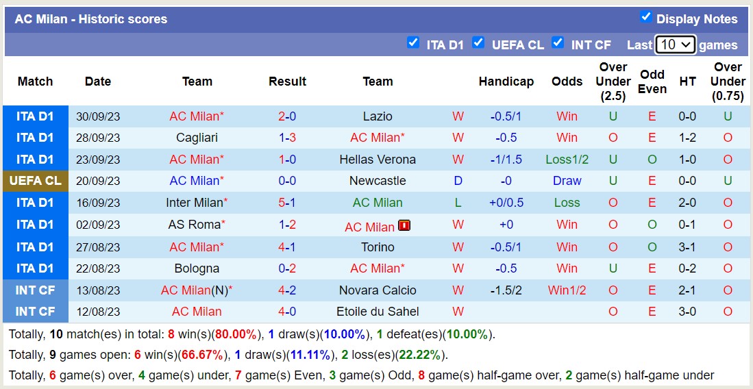 Nhận định, soi kèo Dortmund vs AC Milan, 02h00 ngày 05/10 - Ảnh 2
