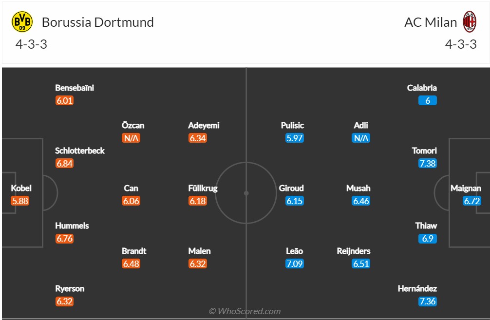 Nhận định, soi kèo Dortmund vs AC Milan, 02h00 ngày 05/10 - Ảnh 6