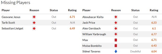 Nhận định, soi kèo FC Dallas vs Colorado Rapids, 7h30 ngày 5/10 - Ảnh 4