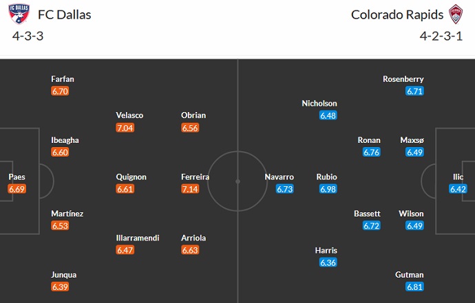 Nhận định, soi kèo FC Dallas vs Colorado Rapids, 7h30 ngày 5/10 - Ảnh 5