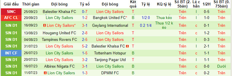 Nhận định, soi kèo Kitchee vs Lion City Sailors, 19h ngày 04/10 - Ảnh 2