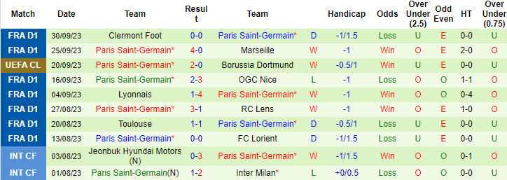Nhận định, soi kèo Newcastle vs PSG, 2h00 ngày 5/10 - Ảnh 2