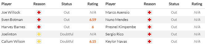 Nhận định, soi kèo Newcastle vs PSG, 2h00 ngày 5/10 - Ảnh 3