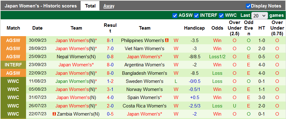 Nhận định, soi kèo nữ Trung Quốc vs nữ Nhật Bản, 19h00 ngày 3/10 - Ảnh 2