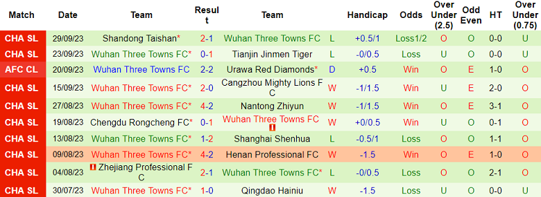 Nhận định, soi kèo Pohang Steelers vs Wuhan Three Towns, 17h00 ngày 4/10 - Ảnh 2