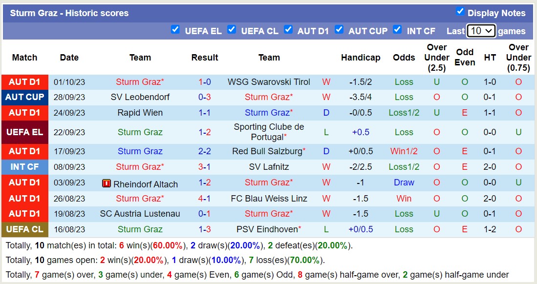 Nhận định, soi kèo Rakow Czestochowa vs Sturm Graz, 23h45 ngày 05/10 - Ảnh 2