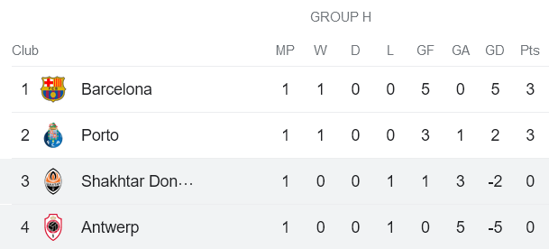 Nhận định, soi kèo Royal Antwerp vs Shakhtar Donetsk, 23h45 ngày 4/10 - Ảnh 3