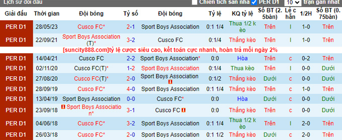 Nhận định, soi kèo Sport Boys Association vs Cusco FC, 03h15 ngày 4/10 - Ảnh 3