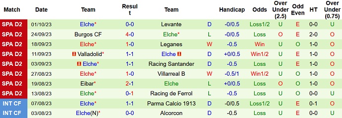 Nhận định, soi kèo Sporting Gijon vs Elche, 2h30 ngày 5/10 - Ảnh 2