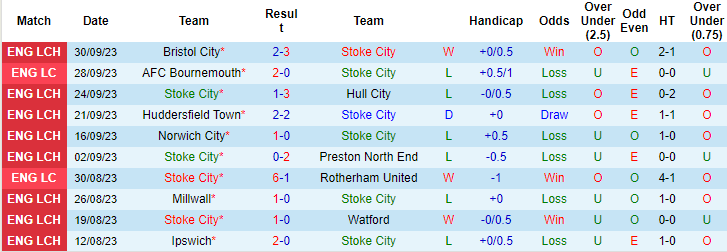 Nhận định, soi kèo Stoke City vs Southampton, 2h00 ngày 4/10 - Ảnh 1