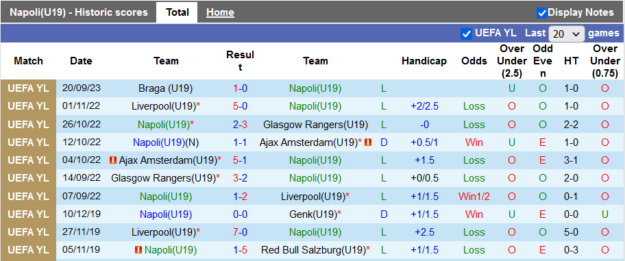 Nhận định, soi kèo U19 Napoli vs U19 Real Madrid, 19h00 ngày 3/10 - Ảnh 1