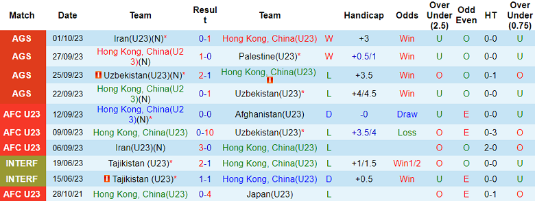 Nhận định, soi kèo U23 Hồng Kông vs U23 Nhật Bản, 17h00 ngày 4/10 - Ảnh 1