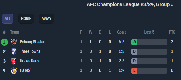 Nhận định, soi kèo Urawa Red Diamonds vs Hà Nội FC, 17h00 ngày 4/10 - Ảnh 3