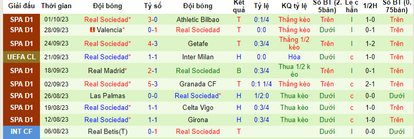 Salzburg vs Real Sociedad - Ảnh 2