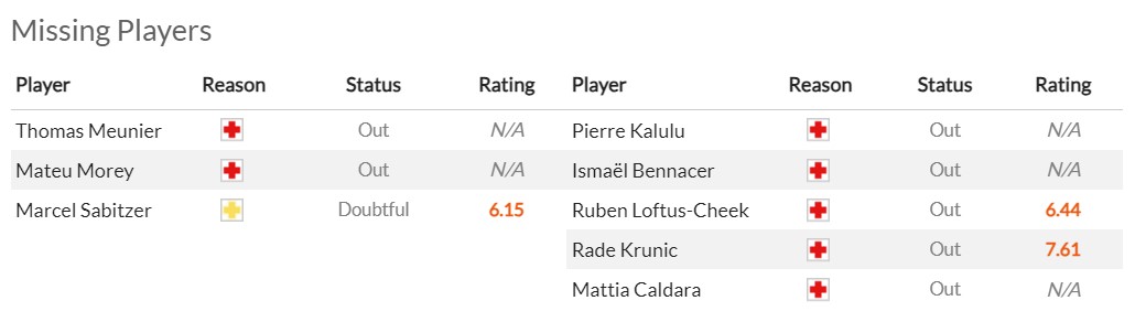 Soi kèo phạt góc Dortmund vs AC Milan, 2h00 ngày 5/10 - Ảnh 2