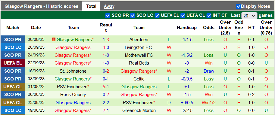 Nhận định, soi kèo Aris Limassol vs Glasgow Rangers, 23h45 ngày 5/10  - Ảnh 2