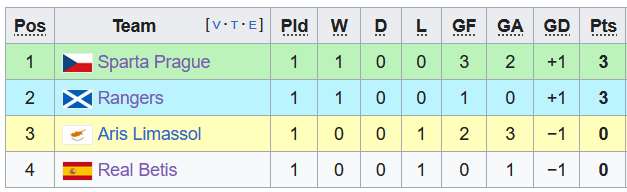 Nhận định, soi kèo Aris Limassol vs Glasgow Rangers, 23h45 ngày 5/10  - Ảnh 3